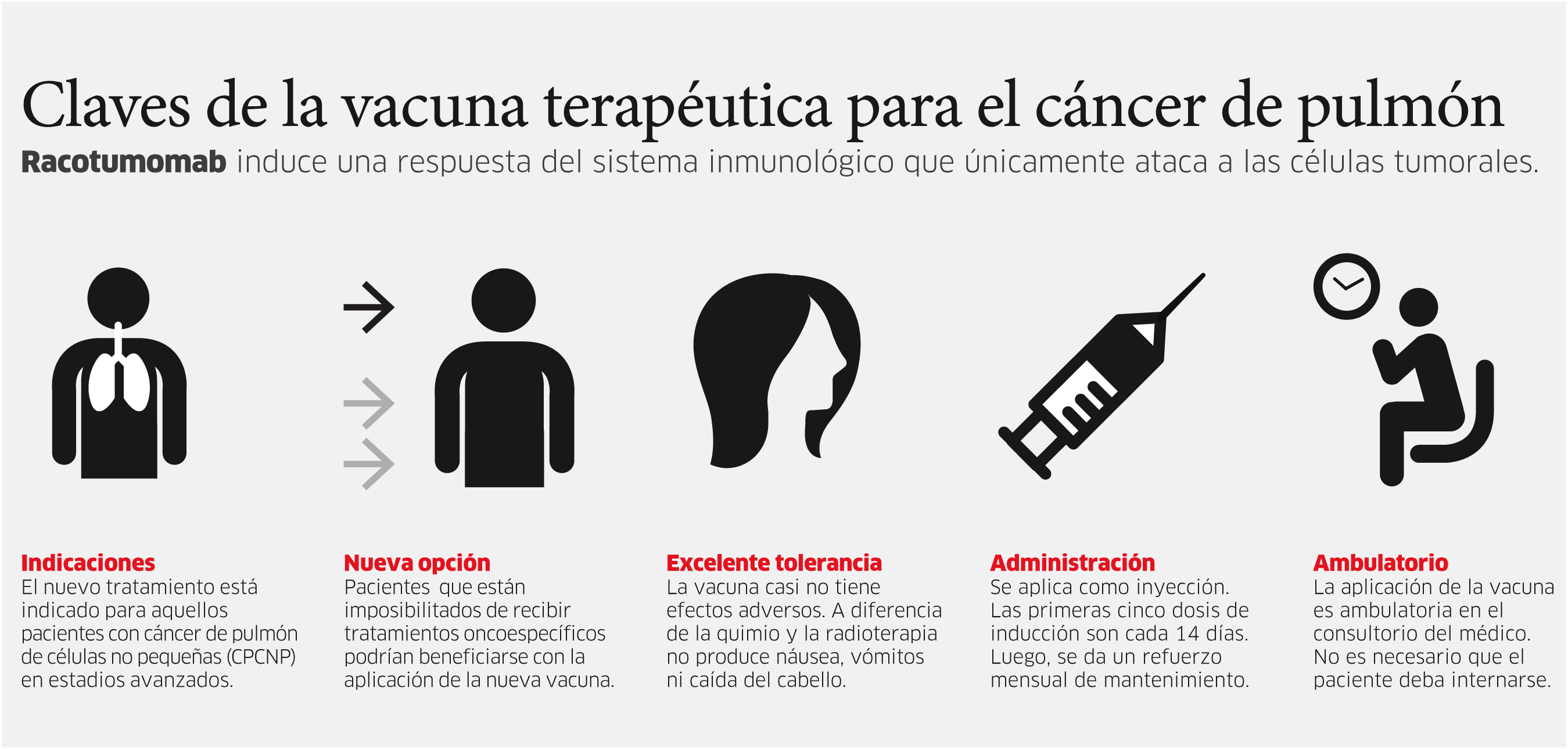 Claves de la Vacuna Terapeutica