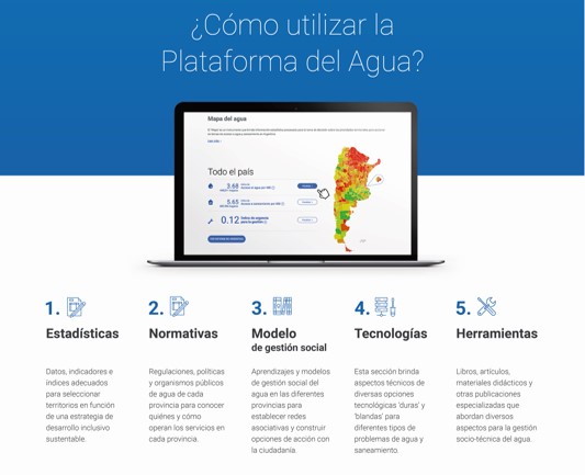 Plataforma del agua