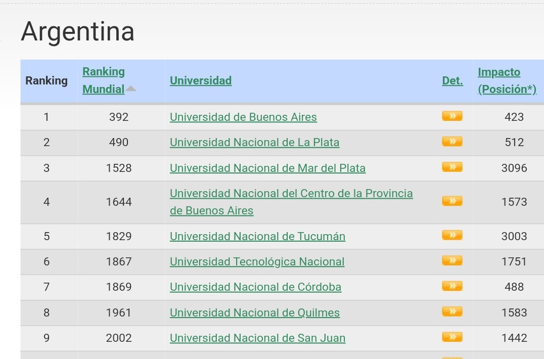 Ranking web universidades