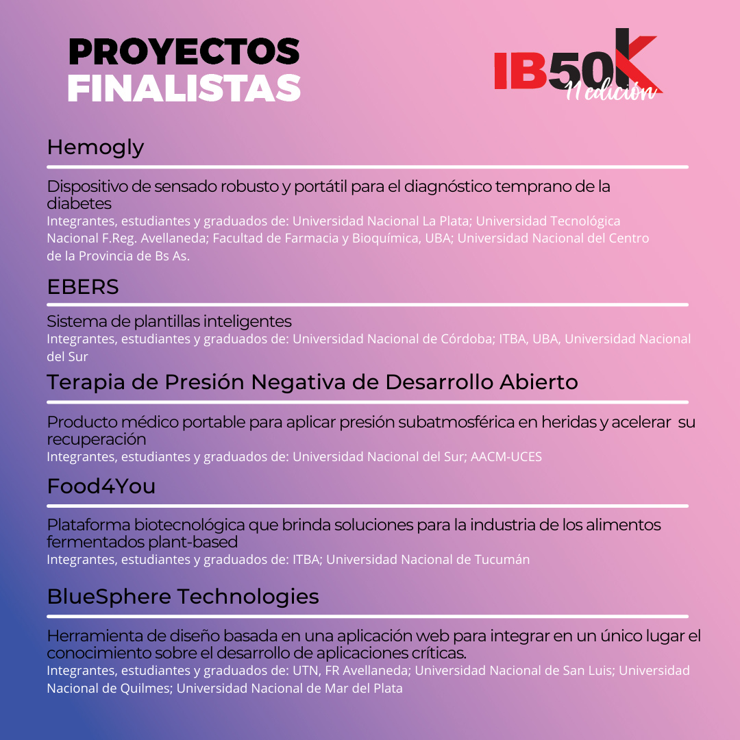 Finalistas Concurso IB50K.