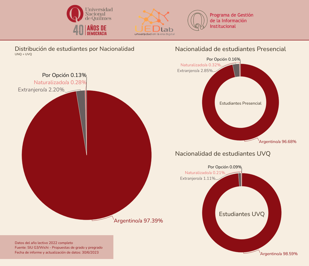 Transparencia UNQ